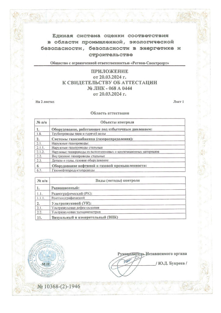 Приложение к свидетельству об аттестации лаборатории неразрушающего контроля с областью аттестации и видами деятельности ООО Альянс Строй